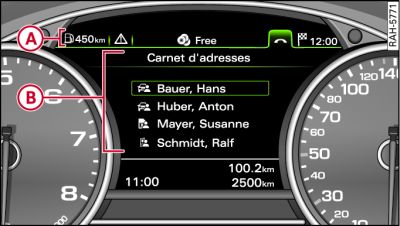 Représentation à l'écran du système d'information du conducteur